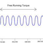 Torque Application Gear Running