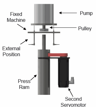 Power Steering Pump Diagram