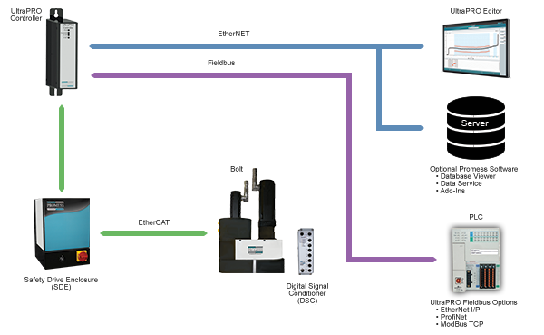 Bolt "Complete System" 