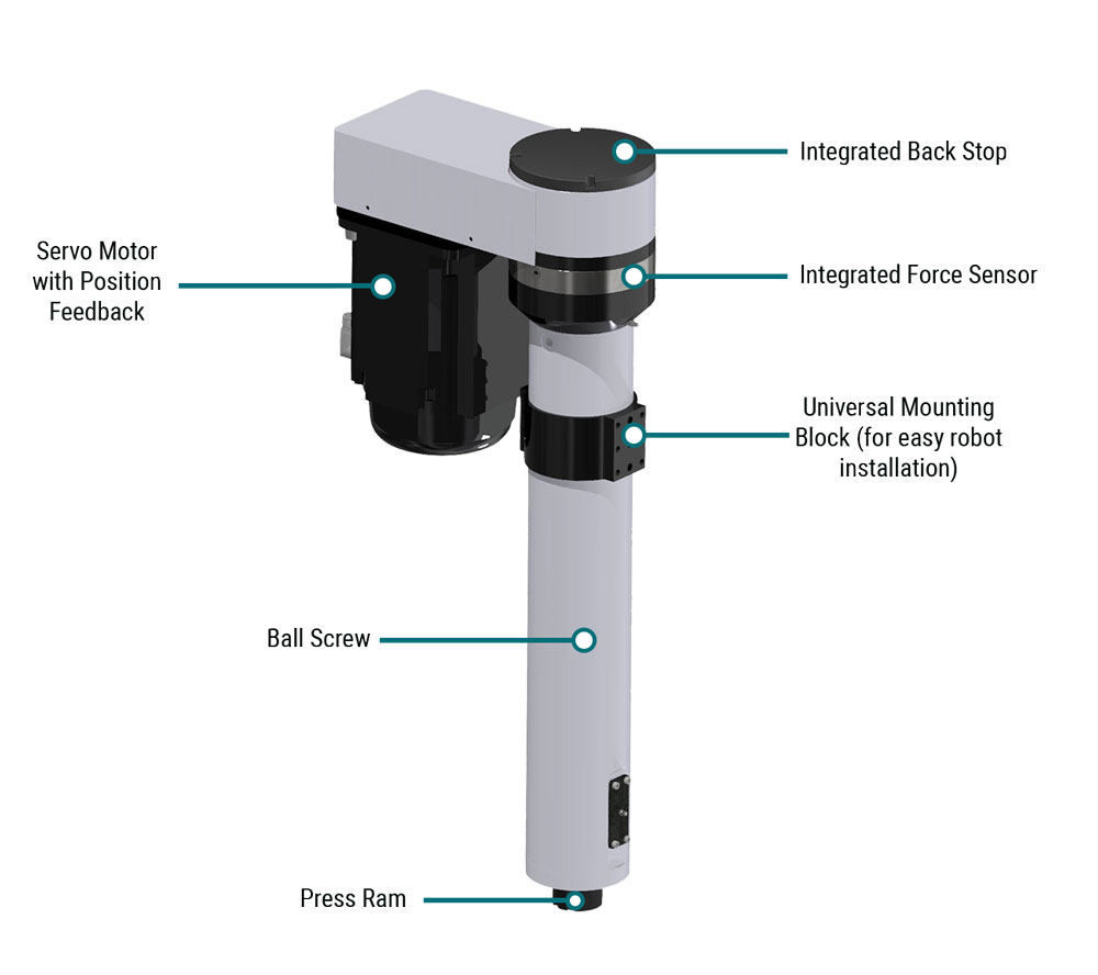 Robot Press Mechanics