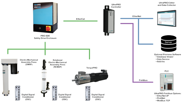 SDE UltraPRO System