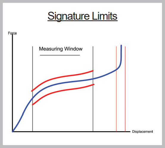 Signature Limits