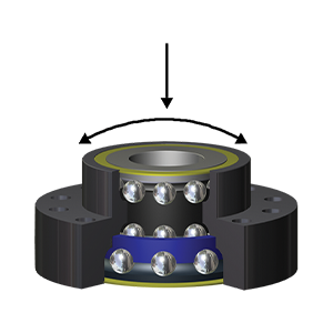 Bearing Preload for Assembly Applications