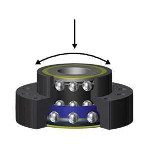 Bearing Preload