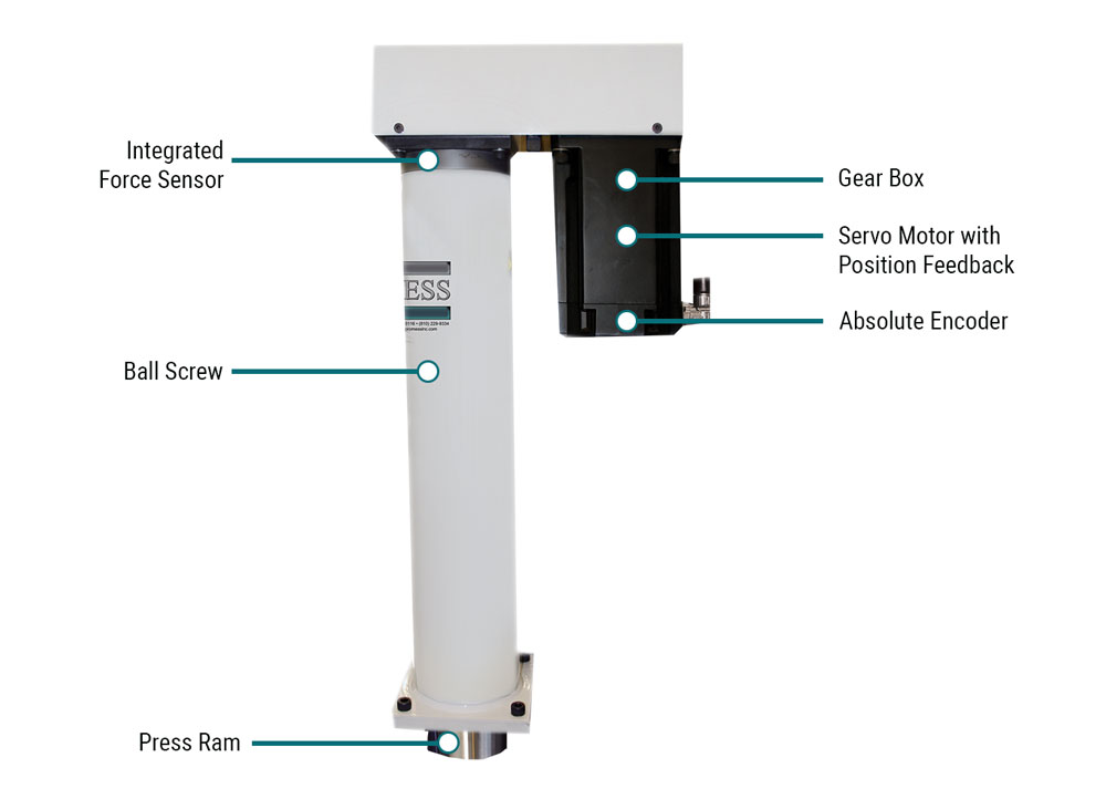 Servo Press Mechanics