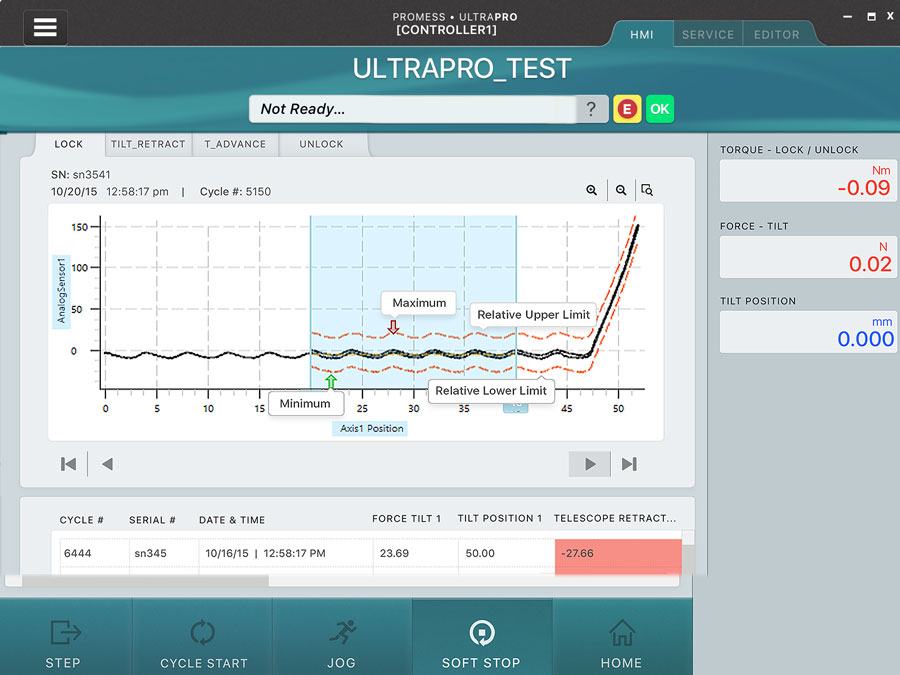 UltraPRO Torque Screen