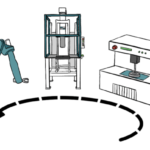 Cellular Manufacturing 768x402