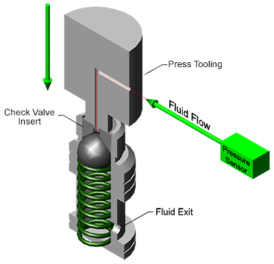 Hydraulic Pressure Relief Valve with Descriptions