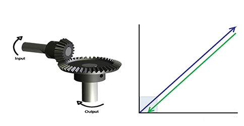 Backlash Testing- TorquePRO Application