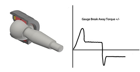Breakaway Torque - Toque Assembly Application