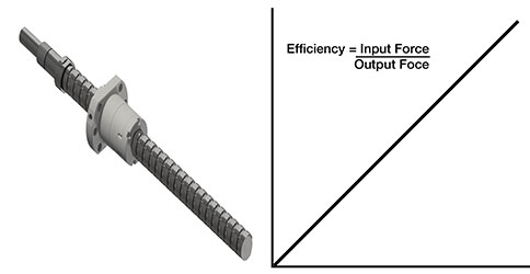 Efficiency Torque Applications