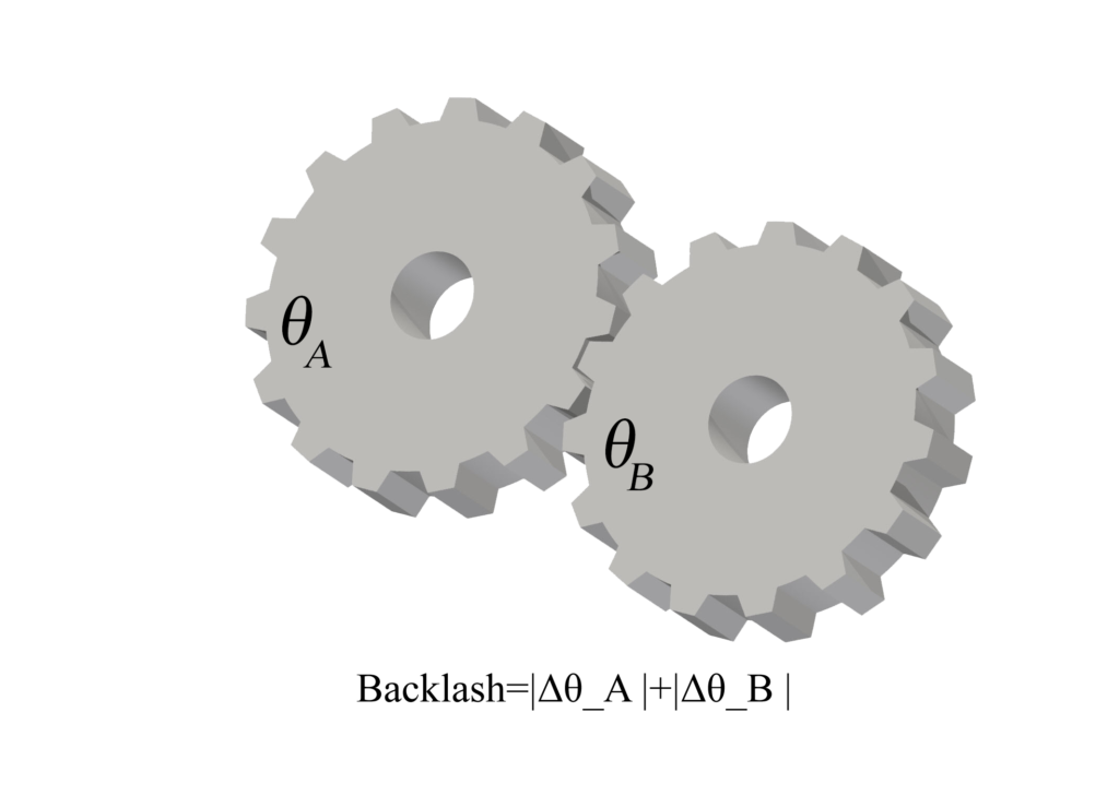 Torque Gear Backlash Testing