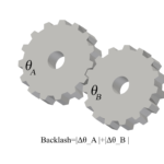 Torque Gear Backlash Testing