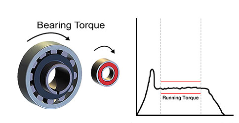 Torque Application - Bearing Torque