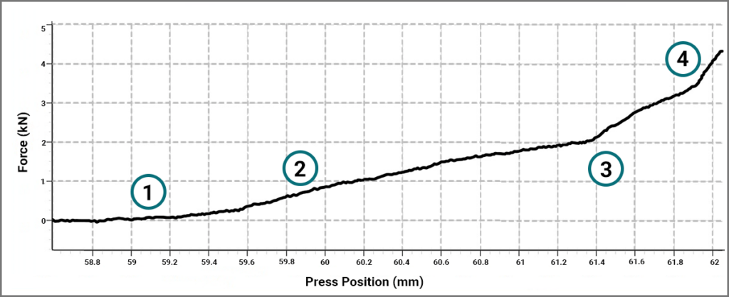 Betaplug Assembly Graph