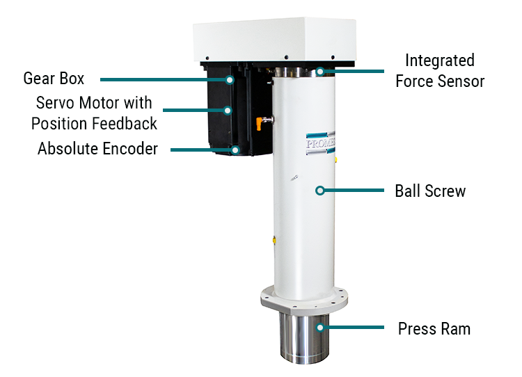 Servo Press Mechanics
