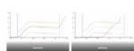 good curve for "no fault forward" blog post