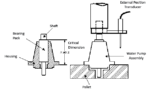 water pump assembly transducer