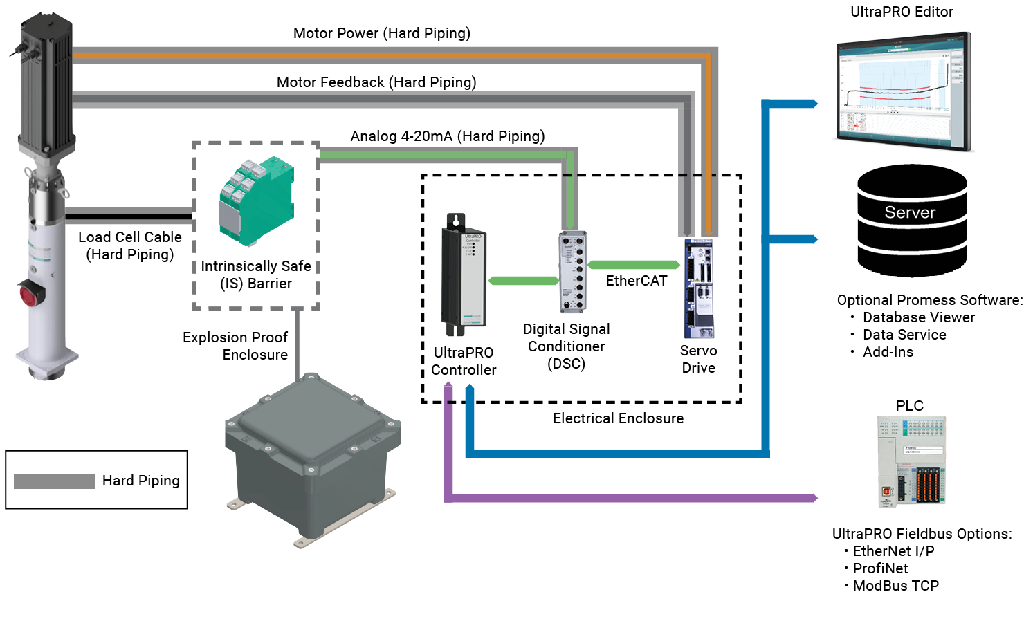 H-Series Press System Layout