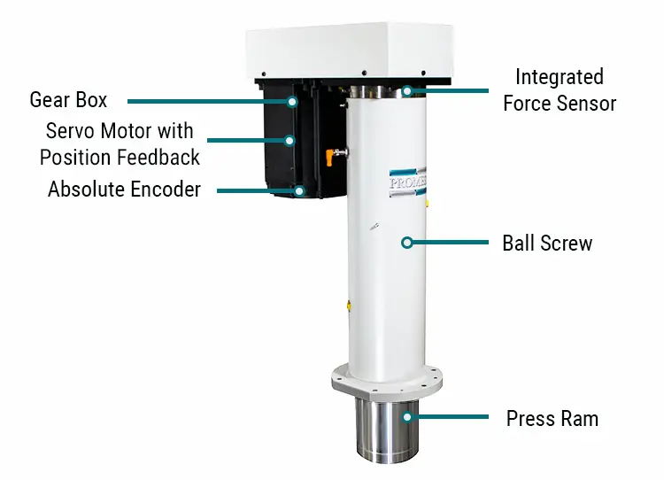 Servo Press Mechanics Overview